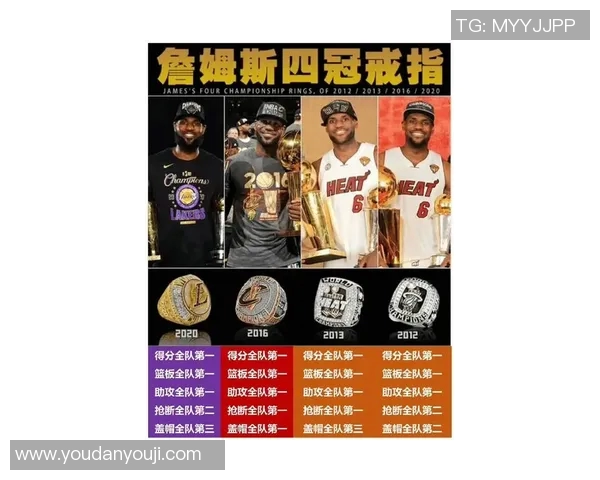 勒布朗詹姆斯：篮球巨星的辉煌历程与传奇影响力探讨