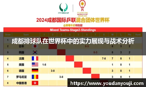 成都排球队在世界杯中的实力展现与战术分析